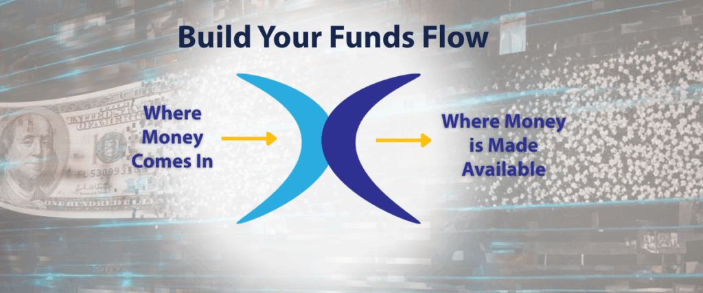 Build your funds flow with xformative at center between where money comes in and where funds become available