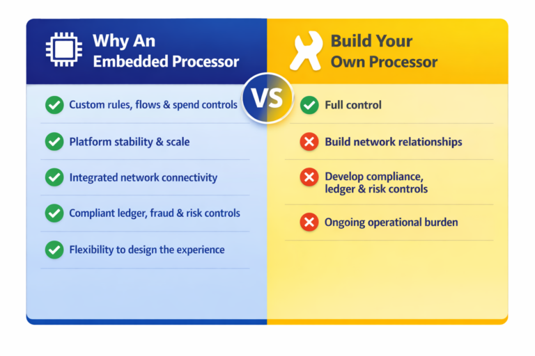 Comparison chart on Why an Embedded Processor vs. Build Your Own Processor
