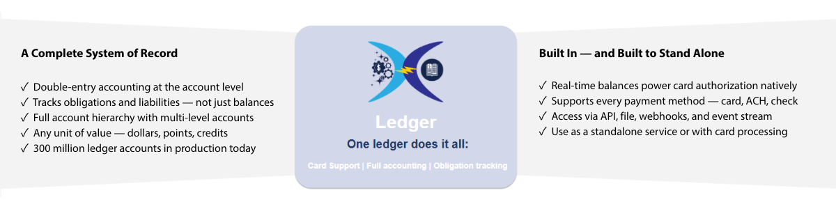 ledger serves as system of record