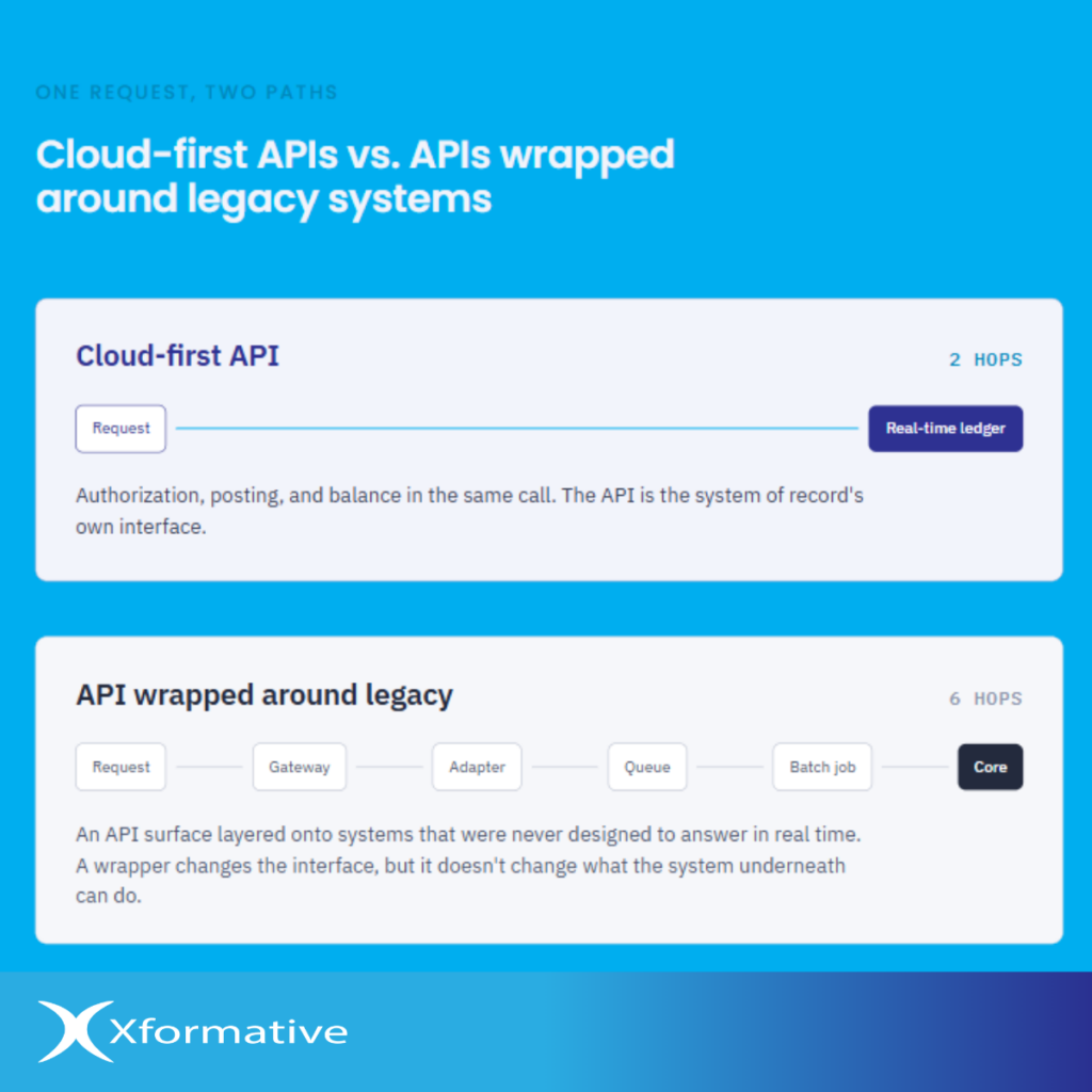 cloud-first API vs legacy API